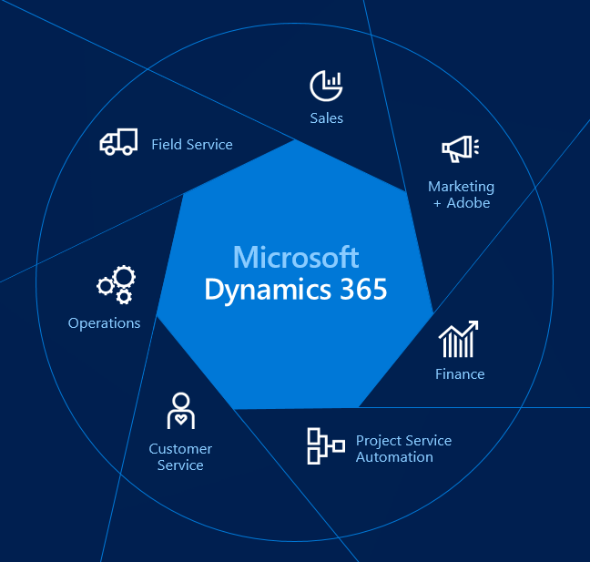 Dynamic 365