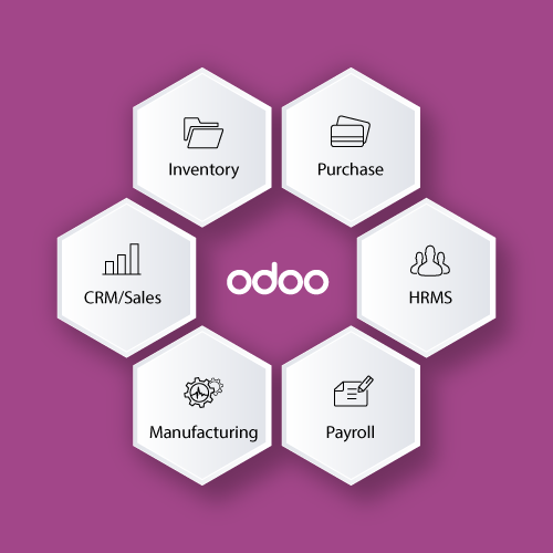 ODOO ERP