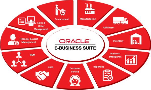 Oracle E-Business Suite