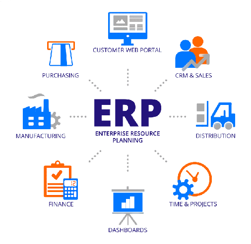 ERP